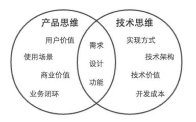 產品經理想進大廠需具備的技術開發技能解析